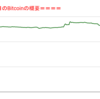 ■途中経過_2■BitCoinアービトラージ取引シュミレーション結果（2022年7月1日）