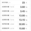 鍛え直し 367日目