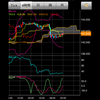 沈黙のRSI