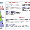 「JISA版NTC（National Training Center）プロジェクト」 トップＩＴ アスリート育成プログラム  ７月に開講