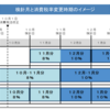 水道料金は12月から消費税10%になる理由　明細に正しい税額が表示されない場合も