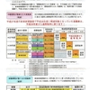 車も古くなれば重課税の日本