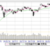 9/7(月)　23000　静かな９月。今週末ＳＱで下げに転ずるか？