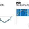 早わかり「PCM」と「DSD」の違い