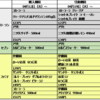 ローソン　セブン　ファミマ　今週のプライチ　ドリンク編 【4月12日～】　