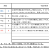 【12/13-12/17週の世界のリスクと経済指標】〜分かれる金融政策と難しいECBの状況〜