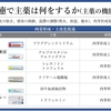 褥瘡を科学する１８