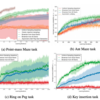 論文紹介:Reverse Curriculum Generation for Reinforcement Learning