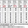 日中高級事務レベル海洋協議、第８回会議、上海で開催　両政府の関係改善を反映か？