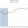 2019年～2021年　日経平均株価　名目と実質