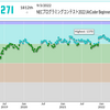 NECプログラミングコンテスト2022 (AtCoder Beginner Contest 267)