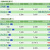 保有銘柄について(2023年1月16日)