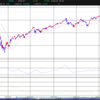 米国株　2021年１月２２日現在のＳ＆Ｐ５００の状況