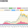 郵送PCR検査実施時に回収された問診票のデータ（行政検査対象外、若壮年代、全国分布）に基づく症状別の陽性率のデータ解析～発熱症状ありの4人に1人が新型コロナ、嗅覚の異常は3人に1人、各症状別の陽性率が公開された例がなく、自覚症状がある対象の陽性率が想像以上に高いという結果の重要性～成田悠輔 。Forbesより転載。