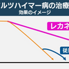 異次元の少子化対策は出てこないのに、異次元の高齢者支援がでてきた！