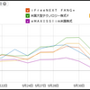 続々・S&P 10のナゾ