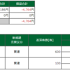 12月10日（金）の取引