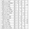 【キャロットクラブ 2023年度(22年産)募集馬】まとめ その１　キャロットツアー周回展示動画確認からのまとめ！例年ほど抜けた評価の馬は現れず！