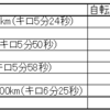 2023 10/15～10/21 ランニング週記