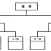 世田谷ハイタク野球大会速報！8/31にCブロック順位決定