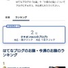 グループランキング結果発表！勢いは止まらないのか？