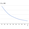 アクセスアップするぞ！検索順位チェックツールGRC導入したった！