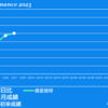 2023/12/7(水)WASHハウス