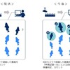 NEC、水資源機構とともに、アユの遡上数を自動計測するシステムの実証を実施