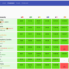 ICPC2023 国内予選 参加記（chinerist視点）