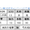 ラーメン魂限定　No.4124　URパンダ(仮)