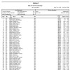 全日本選抜木島平サマーノルディック大会続報(高校一般男子１０キロフリー)