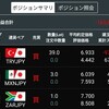 トルコリラ成長記録303〜301