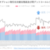 日経225オプション日次建玉残高及び同プットコールレシオの推移（2023年2月）