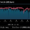 マラソン練習4月2日(日)