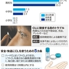 中高生で増えるコンタクトレンズ