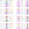 退部者と転校生の関係と法則　その１