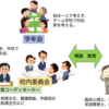 「特別支援教育」について理解しよう②  「校内委員会」と「特別支援教育コーディネーター」