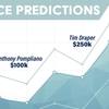 2021年のビットコインの価格予測は？