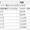 転売をするならなぜヤフオクよりメルカリがおすすめなのか？