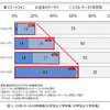 子供向けスマートフォン