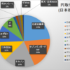 円取引銘柄状況(日本株メイン)