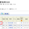 先週同様のアプローチ