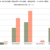 1960年～2022年　米・S&P500指数　価格上昇率　景気拡大期・後退期別