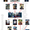 【順番！】MUCマーベル映画を全部観た。観ておくべき順番は？どれから見ればいい？ネタバレ無し