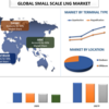2027 年までの小規模 LNG 市場シェア、サイズ、トレンド、予測、分析、成長 | UnivDatos 市場の洞察