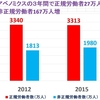 始めて投票する君たちへ（１０代の投票者たち、参議院選挙で戦争への道を選びますか？）