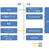 Webサーバー立ち上げ記＃３　とりあえずネットワーク設計してGiraffe監視を動かす