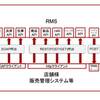 楽天RMS 受注APIサービスをPHPで利用するサンプルを書いてみた