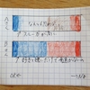 「己の欲せざるところは人に施すなかれ」という行動規範の危険性