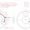 不等配遊星歯車のモデル化(オーソドックスな方法)